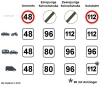Geschwindigkeitsbegrenzungen